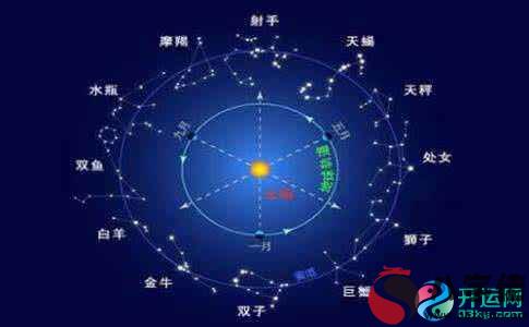 2020.6.21 - 狂月今日星座運勢