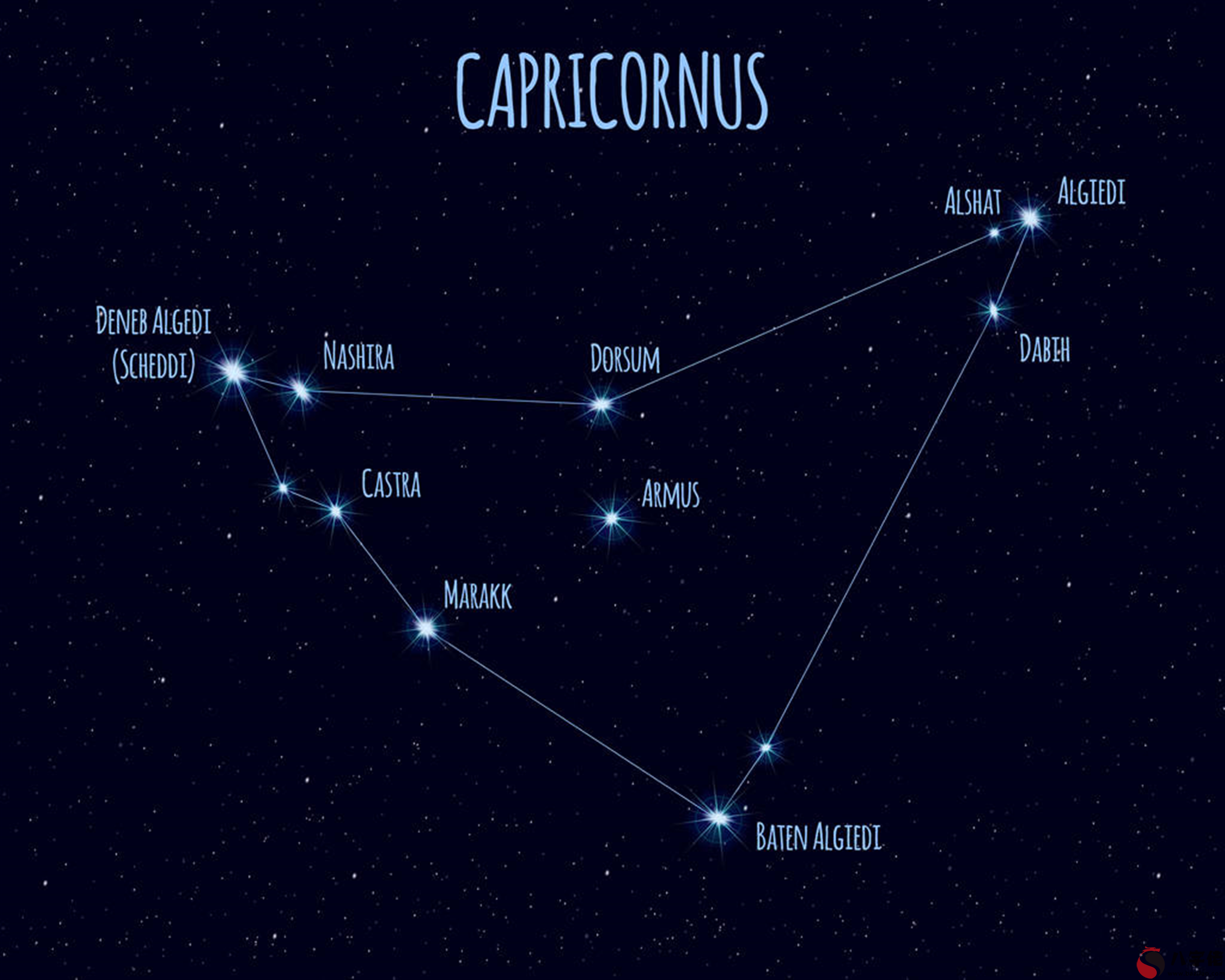 十二星座戀愛配對指數 十二星座女一見鐘情的星座男