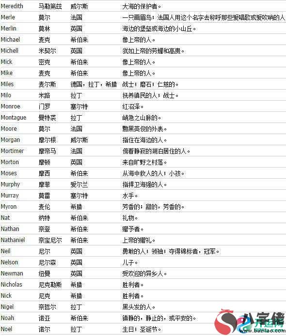 高貴的英文名字男、陽光帥氣的男孩英文名字