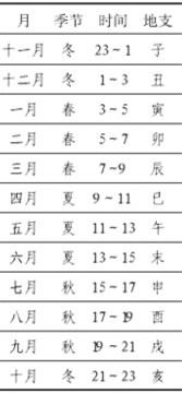 八字看你命中有多少桃花