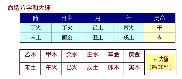 為何八字身太弱的人不宜炒股？