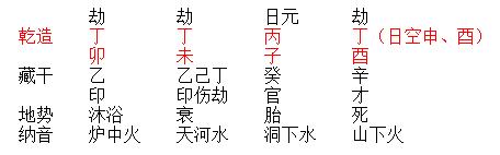 為何嫁漢不嫁劫財男？