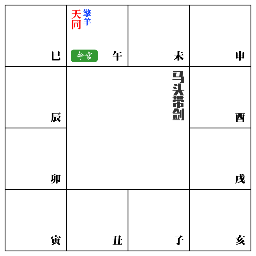 紫微斗數命格層次的快速定位法——格局略說