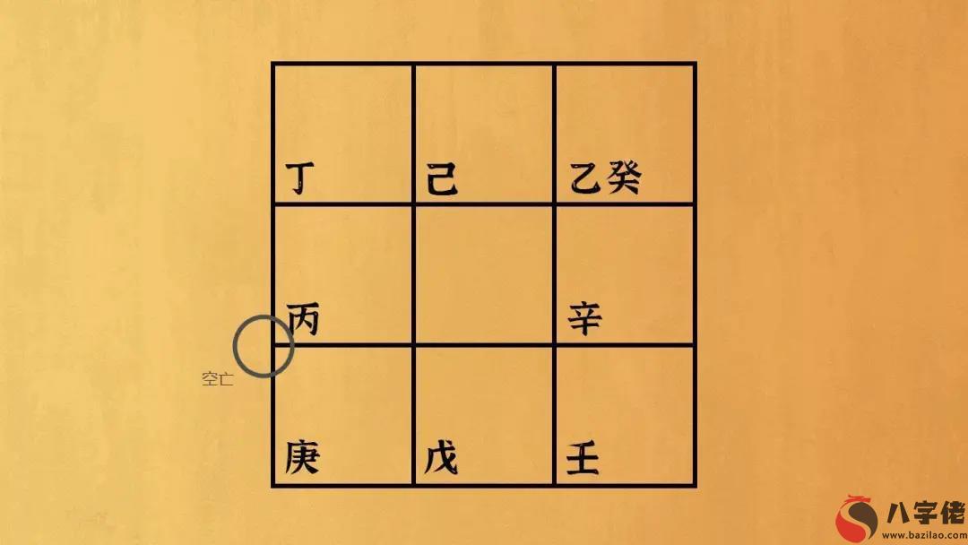 奇門遁甲步地盤竟如此簡單