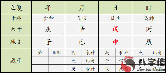 5月運勢分析、五月份黃道吉日