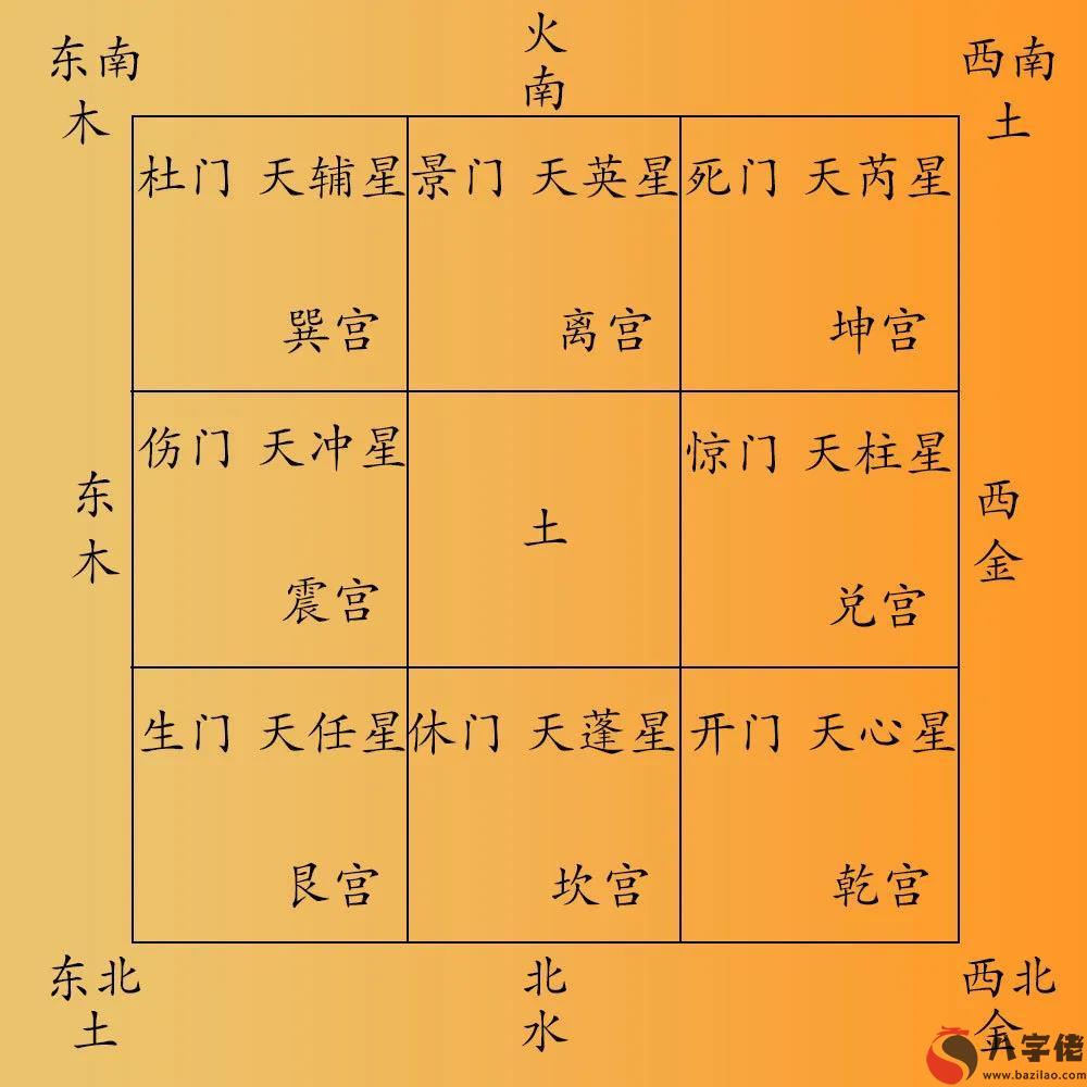 1分鐘了解“九星八門”？大道至簡，通俗易懂