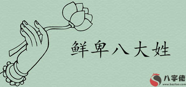鮮卑八大姓最高貴排名