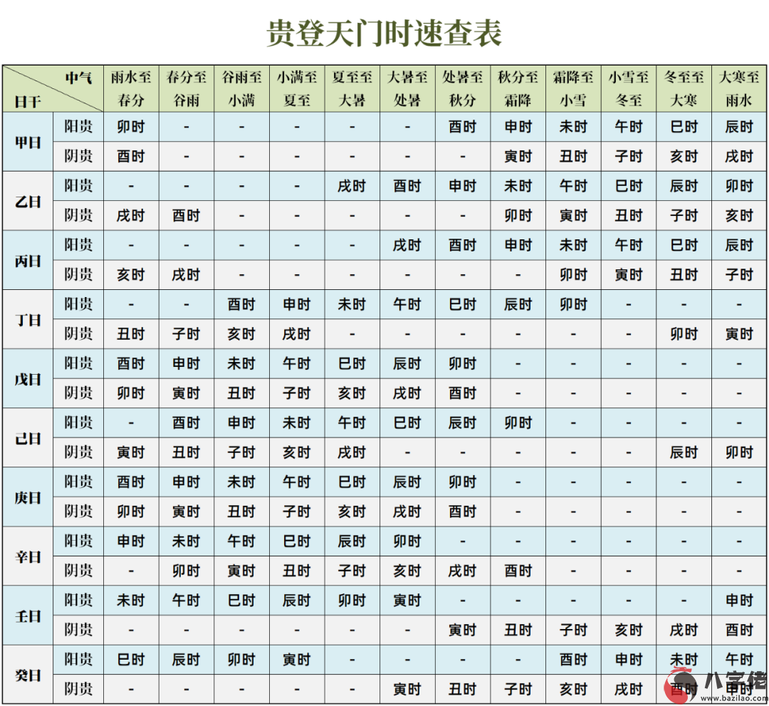 擇吉的日常：貴登天門時，擇時的第一要義