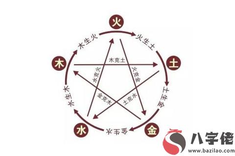 水命的人和什么人相生？
