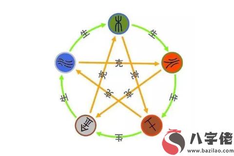 土命忌諱的顏色是什么？