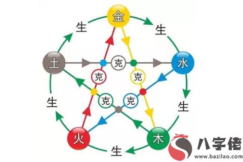 水土夫妻相克會怎么樣的？