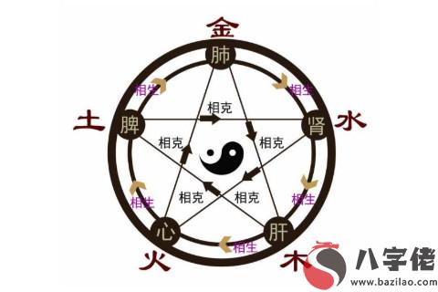 癸未年五行屬什么？