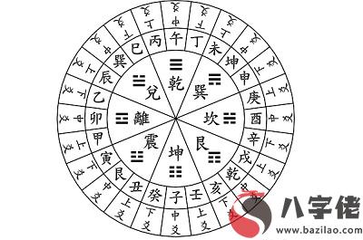 六爻排盤免下載測算，六爻排盤是什么意思？