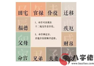 紫微斗數在線排盤怎么看大運流年？