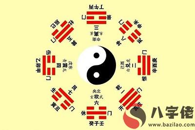 六爻怎么排盤起卦的？