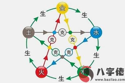 最詳細的在線八字免費排盤