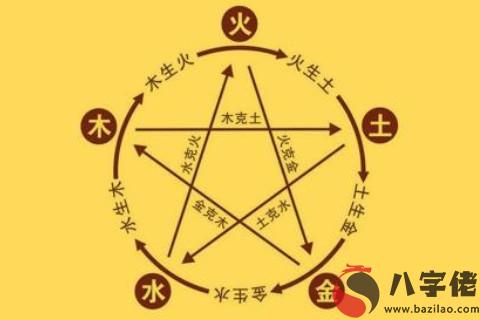 如何測算自己的五行？