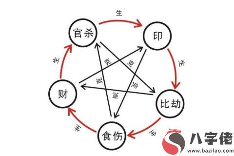 如何從生辰八字看官運？