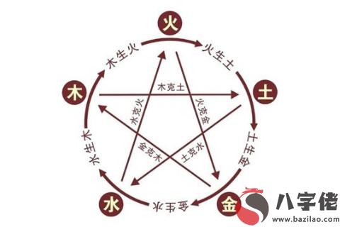 五行相克會怎么樣？