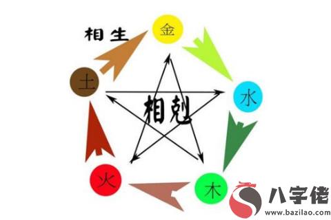 夫妻五行相克的特征