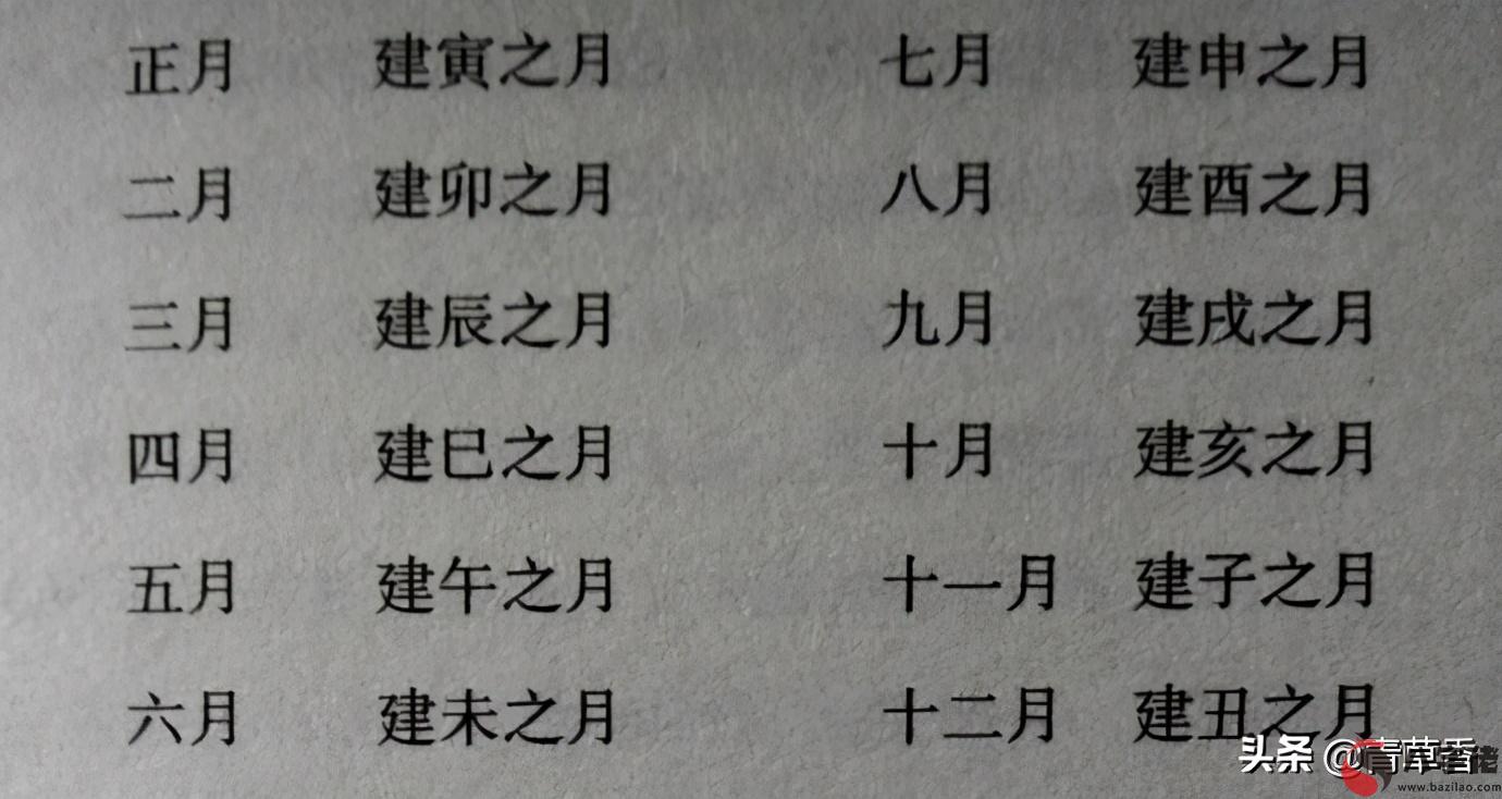 四季時令與月建（八字基礎知識）