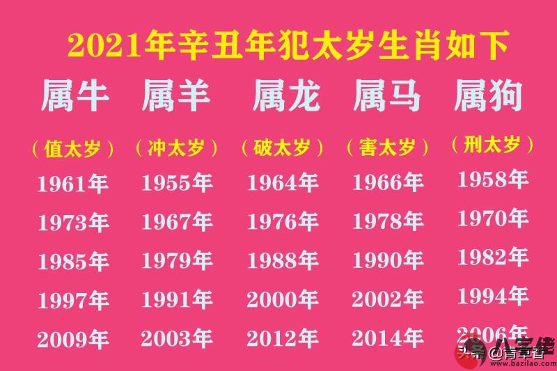 2021辛醜年太歲化解及注意事項