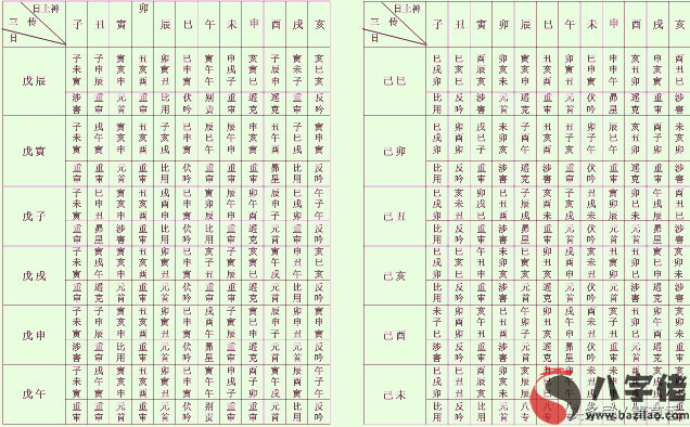 七百二十課式九宗門三傳速查表之《大六壬》