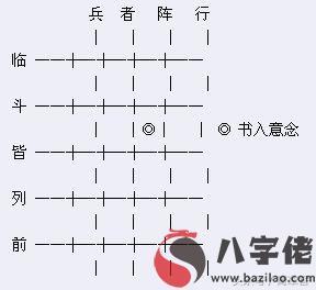 奇門遁甲：起源傳說《九字真言》《遁甲出行訣》《八門吉凶》