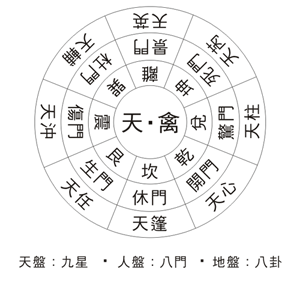 奇門遁甲：起源傳說《九字真言》《遁甲出行訣》《八門吉凶》