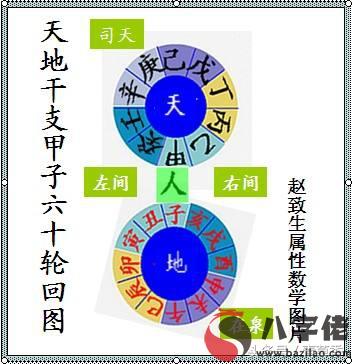 天幹，地支，五行，八門，九星之《奇門妙訣》