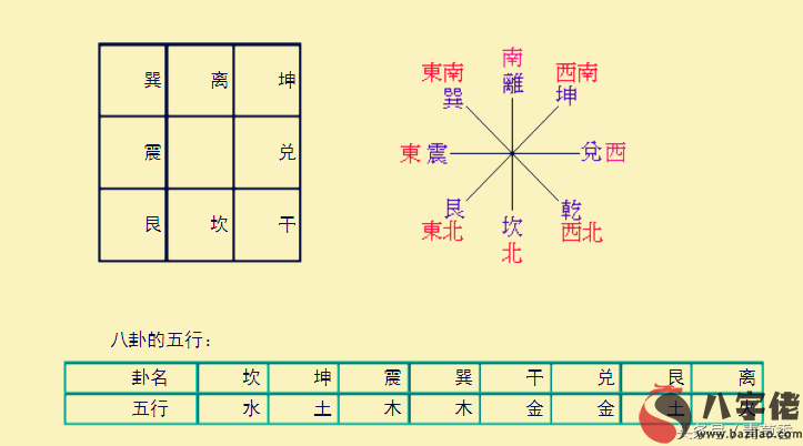 奇門遁甲第一課《地盤》排法詳細解說