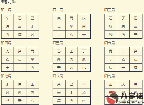 奇門遁甲第一課《地盤》排法詳細解說