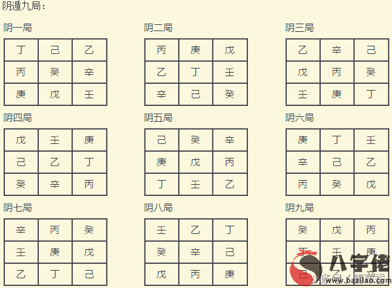 奇門遁甲第一課《地盤》排法詳細解說