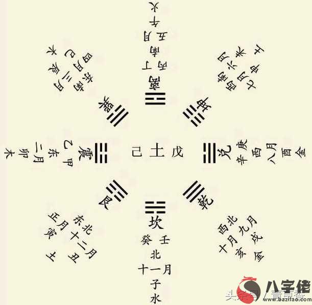 專業風水基礎知識