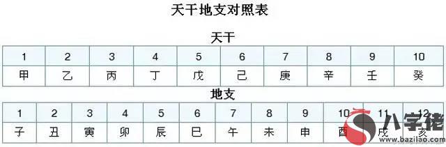 專業風水基礎知識