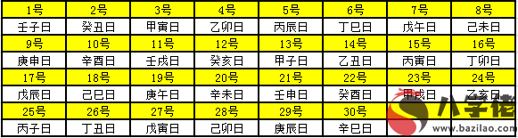 2021年天幹地支對照表 幹支日曆表