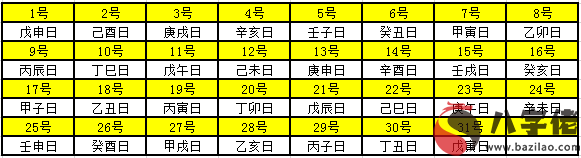 2021年天幹地支對照表 幹支日曆表