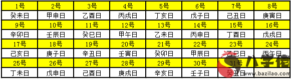 2021年天幹地支對照表 幹支日曆表