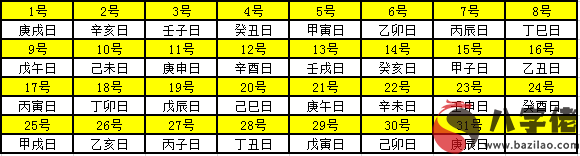 2021年天幹地支對照表 幹支日曆表