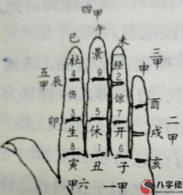 怎麼學奇門遁甲的9,時家奇門手掌上起局