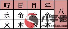 兔年寶寶改甚麼名字才旺？